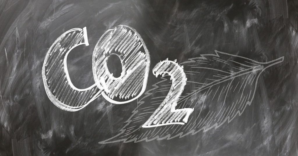 CO2-uitstoot beleid overheid