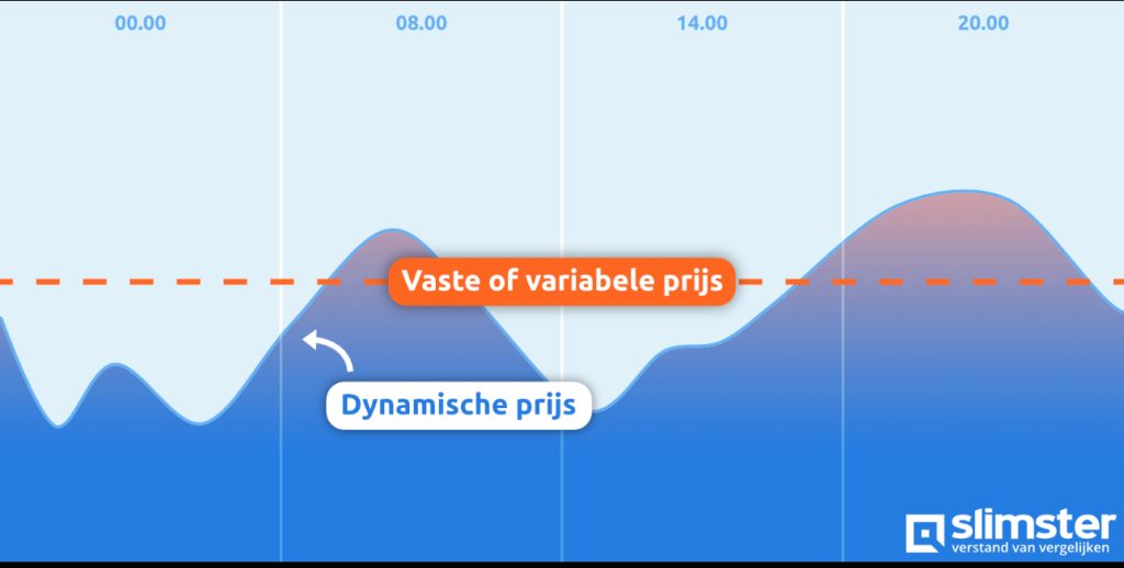 Negatieve stroomprijs? Zo schakel je je zonnepanelen veilig uit en bespaar je geld