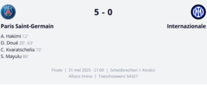 Eindstand Psg-Inter